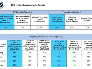2018 National Assessment Results